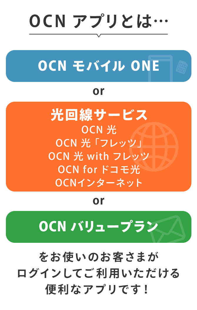 OCN アプリとは…「OCN モバイル ONE」or「OCN 光回線サービス」（・OCN 光・OCN 光 「フレッツ」・OCN 光 with フレッツ・OCN for ドコモ光・OCN インターネット）or「OCN バリュープラン」をお使いのお客さまがログインしてご利用いただける便利なアプリです！
