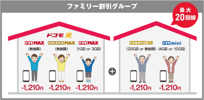 ファミリー割引グループ