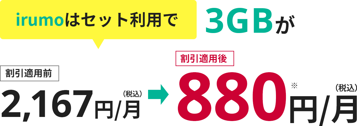 irumoはセット利用で3GBが割引適用前2,167円/月（税込）→割引適用後880円/月（税込）