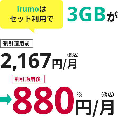 irumoはセット利用で3GBが割引適用前2,167円/月（税込）→割引適用後880円/月（税込）