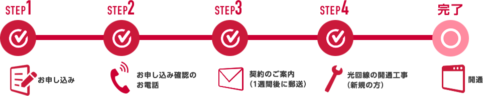 STEP1 お申し込み STEP2 お申し込み確認のお電話 STEP3 契約のご案内(1週間後に郵送) STEP4 光回線の開通工事(新規の方) 完了 開通