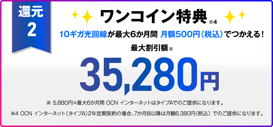 還元2 ワンコイン特典※4 10ギガ光回線が最大6か月間 月額500円（税込）でつかえる！ 最大割引額※ 35,280円 ※5,880×最大6か月間 OCN インターネットはタイプAでのご提供になります。 ※4 7か月目以降、月額6,380円（税込）2年定期契約 OCN インターネットはタイプAでのご提供になります。