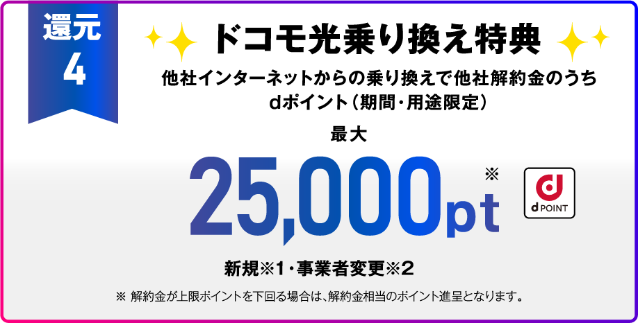 還元4 ドコモ光乗り換え特典 他社インターネットからの乗り換えで他社解約金のうちdポイント（期間・用途限定）最大25,000pt※ 新規※1・事業者変更※2 ※解約金が上限ポイントを下回る場合は、解約金相当のポイント進呈となります。