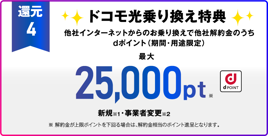 還元4 ドコモ光乗り換え特典 他社インターネットからの乗り換えで他社解約金のうちdポイント（期間・用途限定）最大25,000pt※ 新規※1・事業者変更※2 ※解約金が上限ポイントを下回る場合は、解約金相当のポイント進呈となります。