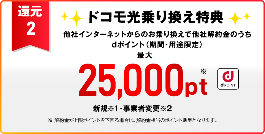 還元2 ドコモ光乗り換え特典 他社インターネットからの乗り換えで他社解約金のうちdポイント（期間・用途限定）最大25,000pt※ 新規※1・事業者変更※2 ※解約金が上限ポイントを下回る場合は、解約金相当のポイント進呈となります。