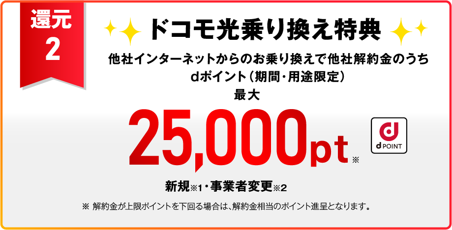 還元2 ドコモ光乗り換え特典 他社インターネットからの乗り換えで他社解約金のうちdポイント（期間・用途限定）最大25,000pt※ 新規※1・事業者変更※2 ※解約金が上限ポイントを下回る場合は、解約金相当のポイント進呈となります。