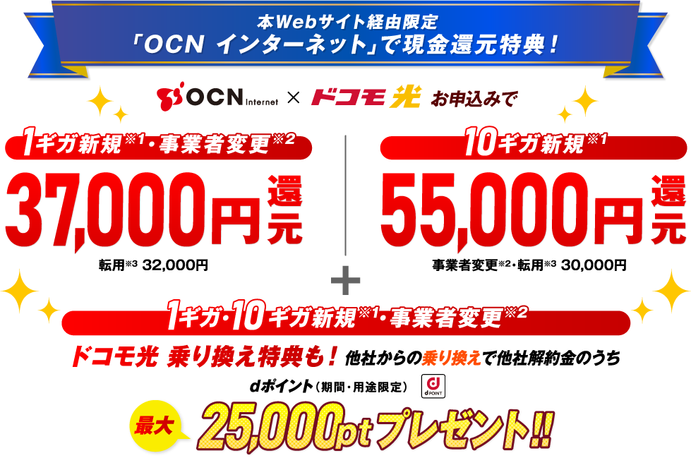 本Webサイト経由限定「OCN インターネット」で現金還元特典！ OCN internet×ドコモ光お申込みで 1ギガ新規※1・事業者変更※2 37,000円還元 転用※3 32,000円 10ギガ新規※1 55,000円還元 事業者変更※2・転用※3 30,000円 ＋ 1ギガ・10ギガ新規※1・事業者変更※2 ドコモ光 乗り換え特典も！ 他社からの乗り換えで他社解約金のうち ｄポイント（期間・用途限定）最大25,000ptプレゼント!!