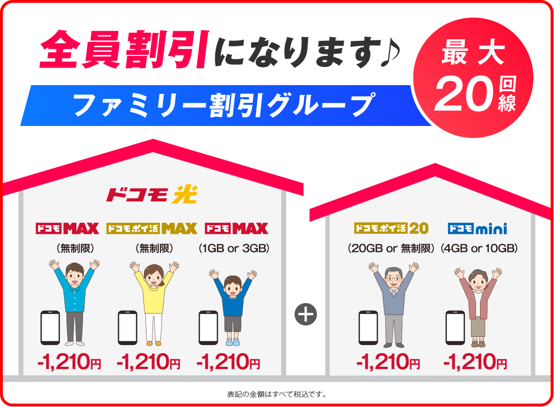 全員割引になります♪ ファミリー割引グループ最大20回線　ドコモ光[ドコモ MAX（無制限）-1,210円　ドコモ ポイ活 MAX（無制限）-1,210円　ドコモ MAX（1GB or 3GB）-1,210円]+[ドコモ ポイ活 20（20GB or 無制限）-1,210円　ドコモ mini（4GB or 10GB）-1,210円]表記の金額はすべて税込です。