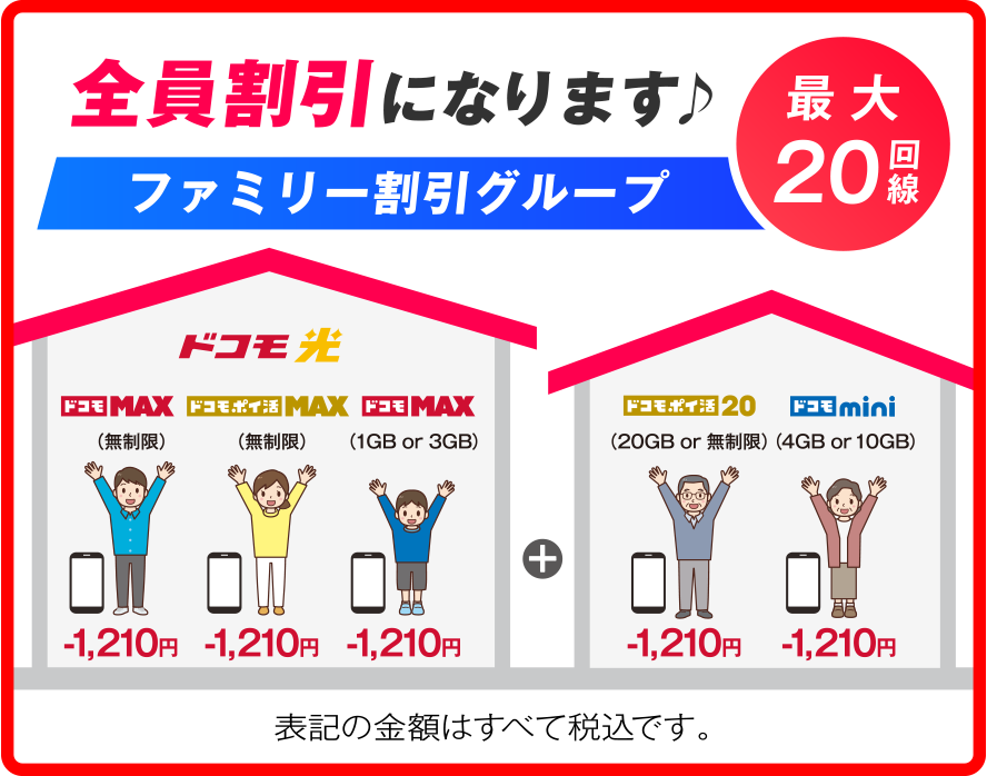 全員割引になります♪ ファミリー割引グループ最大20回線　ドコモ光[ドコモ MAX（無制限）-1,210円　ドコモ ポイ活 MAX（無制限）-1,210円　ドコモ MAX（1GB or 3GB）-1,210円]+[ドコモ ポイ活 20（20GB or 無制限）-1,210円　ドコモ mini（4GB or 10GB）-1,210円]表記の金額はすべて税込です。
