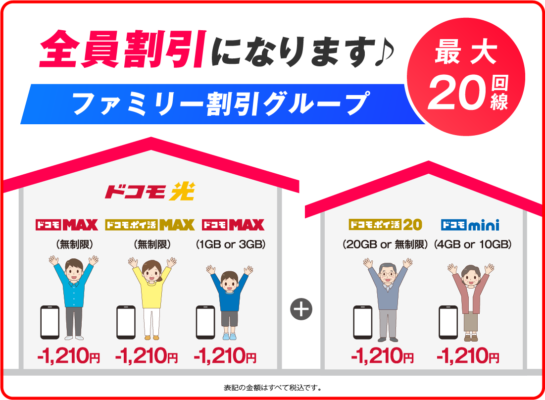 全員割引になります　ファミリー割引グループ最大20回線　ドコモ光［ドコモ MAX（無制限）-1,210円／ドコモ ポイ活 MAX（無制限）-1,210円／ドコモ MAX（1GB or 3GB）-1,210円］+［ドコモ ポイ活 20（20GB or 無制限）-1,210円／ドコモ mini（4GB or 10GB）-1,210円］表記の金額はすべて税込です。