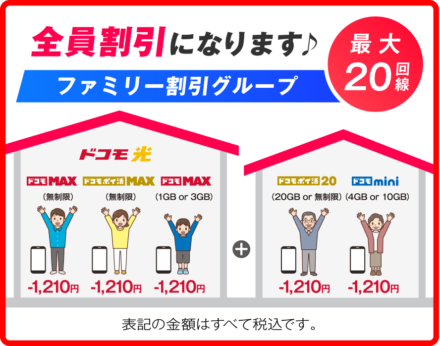 全員割引になります　ファミリー割引グループ最大20回線　ドコモ光［ドコモ MAX（無制限）-1,210円／ドコモ ポイ活 MAX（無制限）-1,210円／ドコモ MAX（1GB or 3GB）-1,210円］+［ドコモ ポイ活 20（20GB or 無制限）-1,210円／ドコモ mini（4GB or 10GB）-1,210円］表記の金額はすべて税込です。