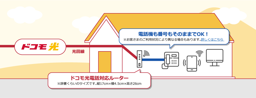 インターネットも固定電話も使いたい方 光回線を使った固定電話サービス ドコモ光電話