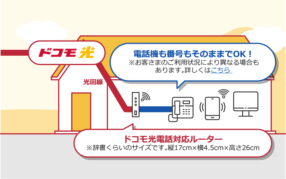 インターネットも固定電話も使いたい方 光回線を使った固定電話サービス ドコモ光電話