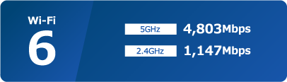 Wi-Fi 6 5GHz 4,803Mbps 2.4GHz 1,147Mbps