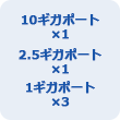 10ギガポート×1 2.5ギガポート×1 1ギガポート×3