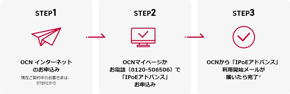 STEP1 OCN インターネットのお申込み 現在ご契約中のお客さまは、STEP2から STEP2 OCNマイページかお電話（0120-506506）で「IPoEアドバンス」お申込み STEP3 OCNから「IPoEアドバンス」利用開始メールが届いたら完了※