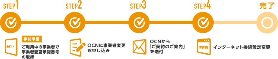 STEP1 事前準備 ご利用中の事業者で事業者変更承諾番号の取得　STEP2 OCNに事業者変更のお申し込み　STEP3 OCNから「ご契約のご案内」を送付　STEP4 インターネット接続設定変更　完了