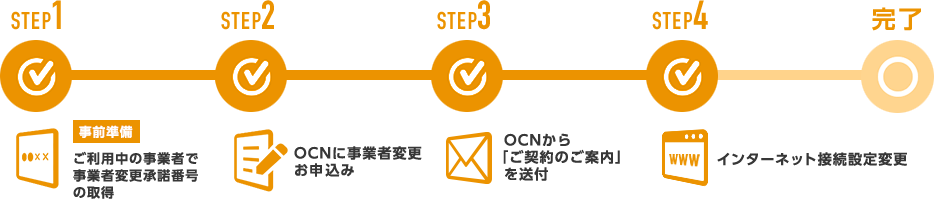 STEP1 事前準備 ご利用中の事業者で事業者変更承諾番号の取得　STEP2 OCNに事業者変更のお申込み　STEP3 OCNから「ご契約のご案内」を送付　STEP4 インターネット接続設定変更　完了