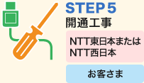 STEP5　開通工事　NTT東日本またはNTT西日本　お客さま