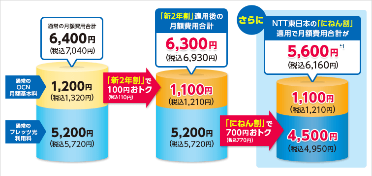 OCN 光 with フレッツ ファミリーの場合の料金例