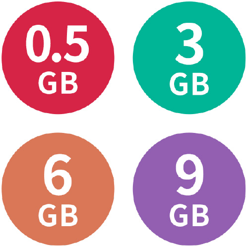 0.5GB~9GBまで選べる4プラン