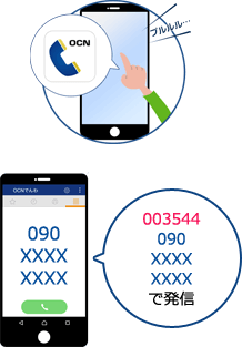 イラスト　「OCNでんわ」アイコンをタップし、アプリを起動します。 相手の電話番号の先頭に「0035-44」が自動的に付与され、「OCNでんわ」での発信となります。