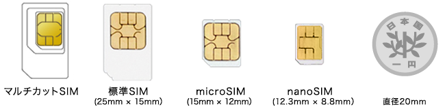 SIMカードは大きい順に標準SIM（miniSIM）、microSIM、nanoSIMの３種類があります