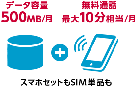 データ容量500MB/月＋無料通話最大10分相当/月 スマホセットもSIM単品も