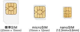 標準SIM　microSIM　nanoSIM