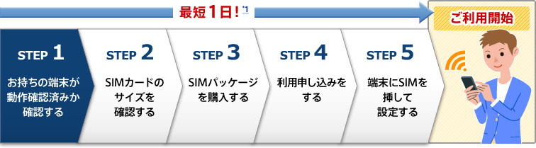 最短1日でご利用開始