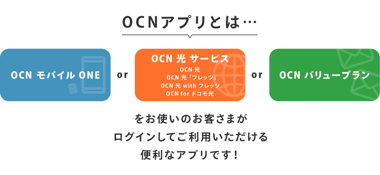 OCN アプリとは…「OCN モバイル ONE」or「OCN 光サービス」（・OCN 光・OCN 光 「フレッツ」・OCN 光 with フレッツ・OCN for ドコモ光）をお使いのお客さまがログインしてご利用いただける便利なアプリです！