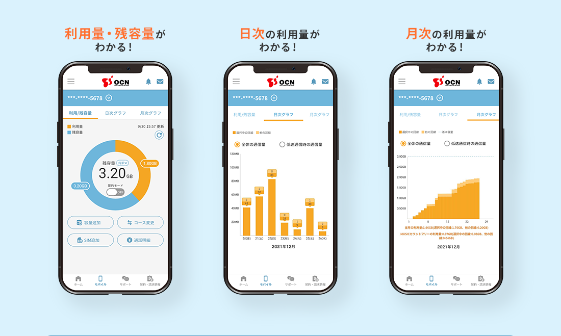 「利用/残容量画面」で利用量・残容量がわかる!「日次グラフ画面」で日次の利用量がわかる!「月次グラフ画面」で月次の利用量がわかる!
