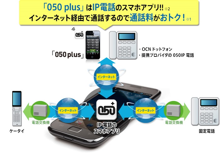 ｢050 plus｣はIP電話のスマホアプリ!!インターネット経由で通話するので通話料がおトク！