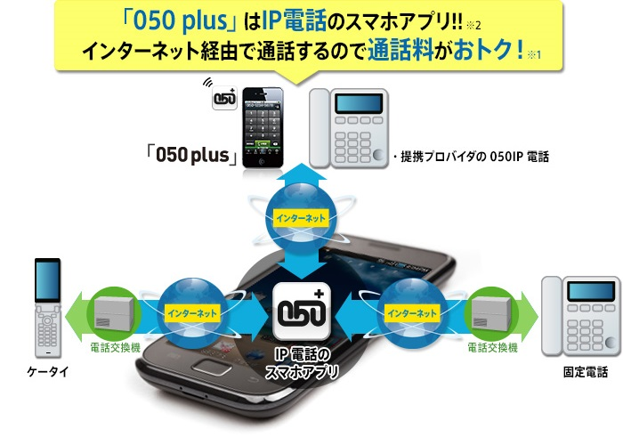 「050 plus」はIP電話のスマホアプリ!!インターネット経由で通話するので通話料がおトク!