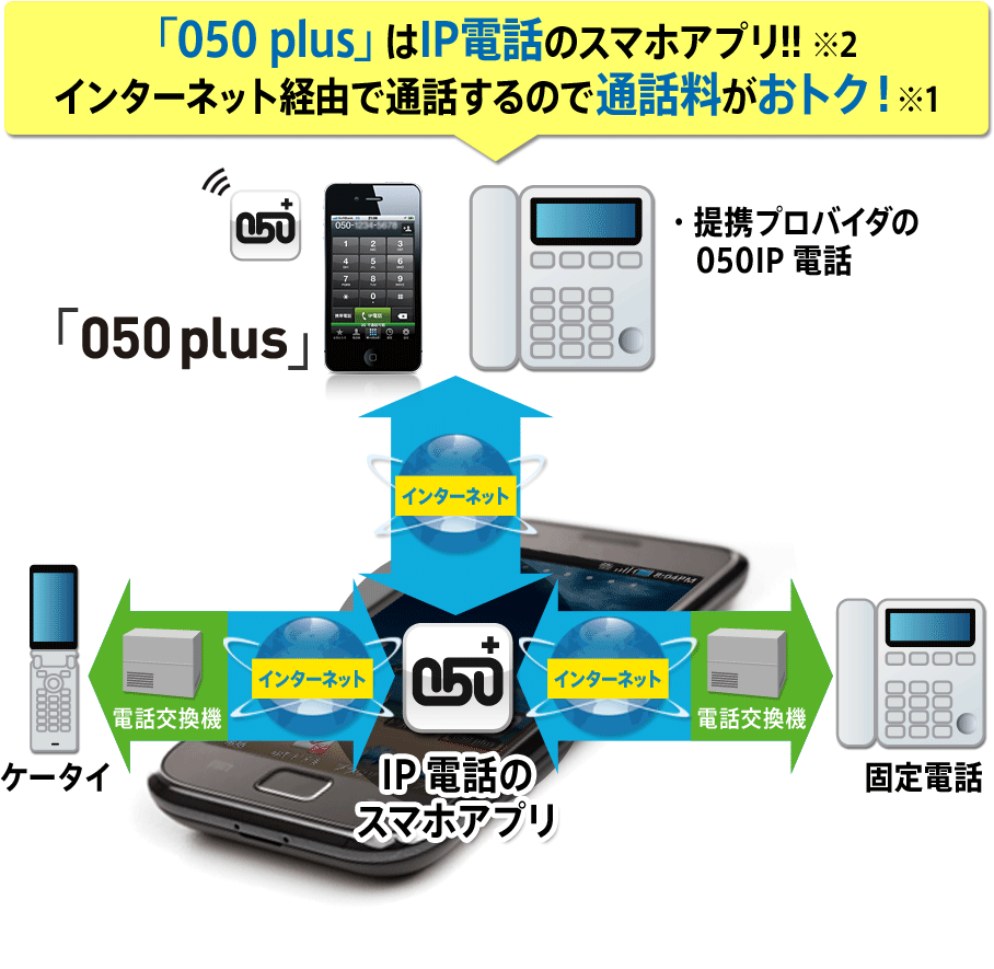 「050 plus」はIP電話のスマホアプリ!!インターネット経由で通話するので通話料がおトク!