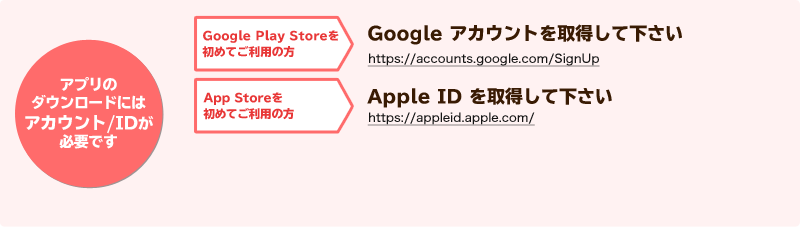 アプリのダウンロードにはアカウント/IDが必要です Google Play Storeを初めてご利用の方 Google アカウントを取得して下さい App Storeを初めてご利用の方 Apple ID を取得して下さい